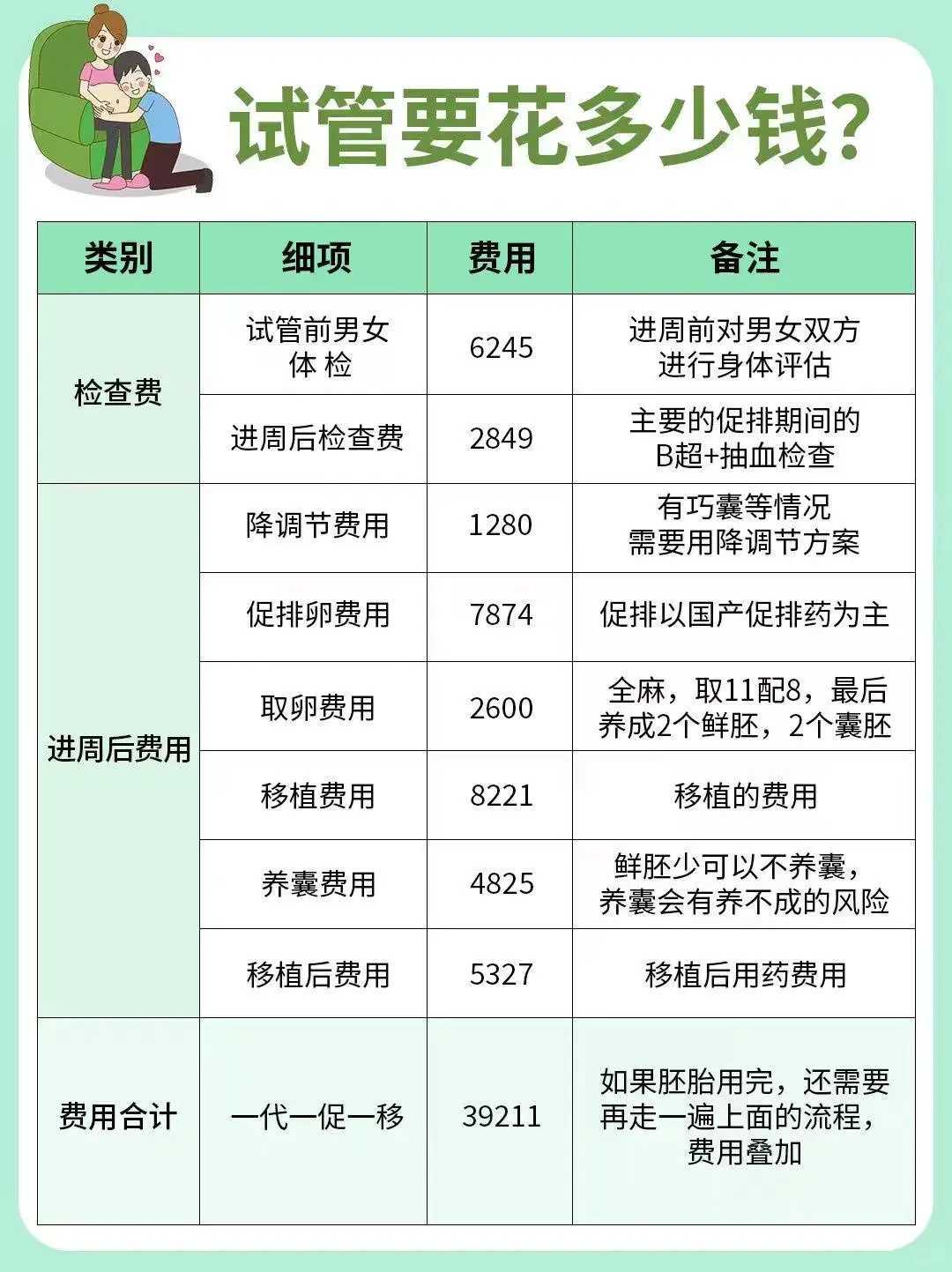 供卵助孕技术全解析与常见疑问解答